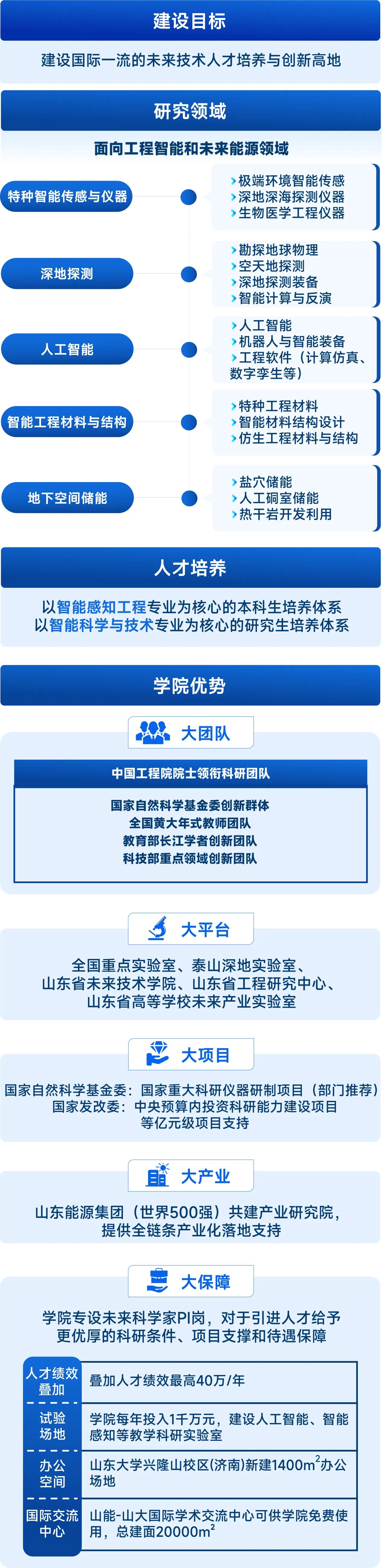 undefined undefined